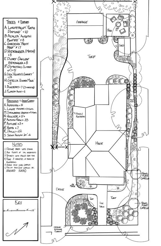 Residential Design in Ormewood Park